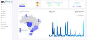 dashboard gerenciador b4x